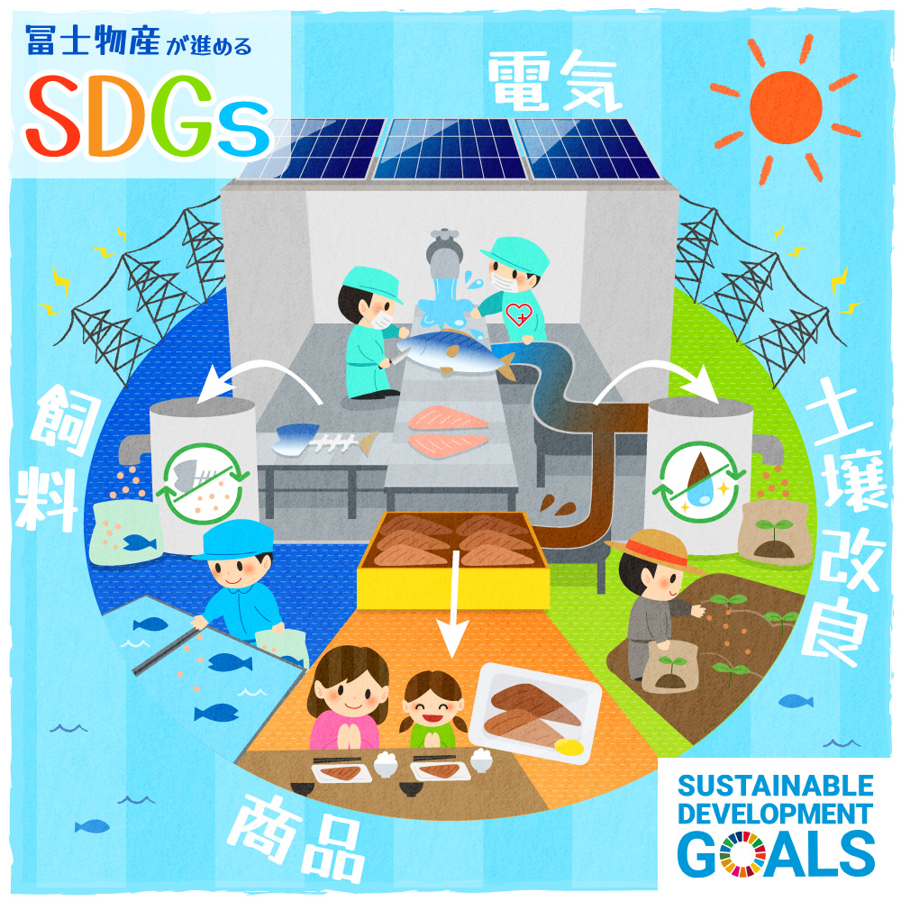 SDGsイラスト